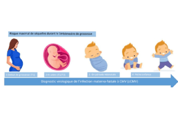 Infections materno-foetales