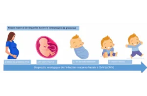 Infections materno-foetales